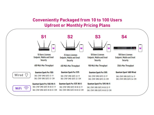 checkpoint infinity spark security
