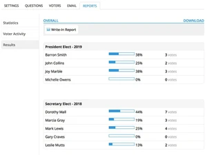 eBallot Vote Results
