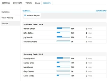 eBallot Vote Results