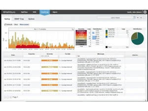 netvizura eventlog analyzer metrics