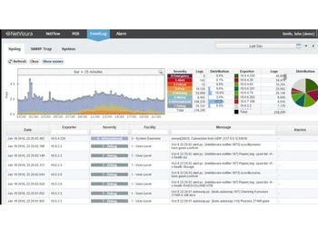 netvizura eventlog analyzer syslog