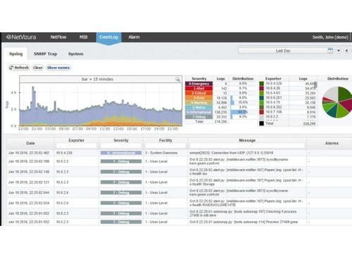 netvizura eventlog analyzer syslog