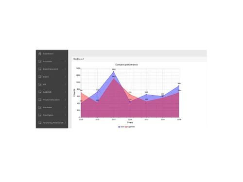 krisol erp sales management