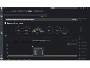 netdata systemoverview