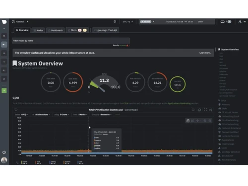 netdata systemoverview