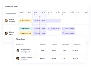 insightful scheduling