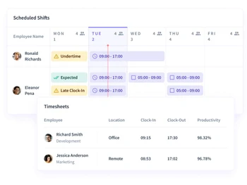 insightful scheduling