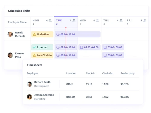 insightful scheduling