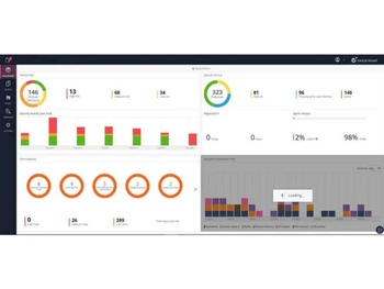 harmony mobile security
