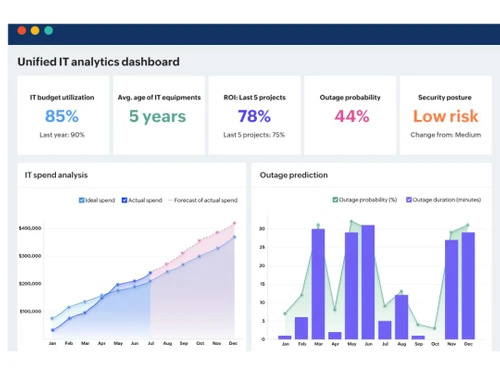 manageengine analytics plus dashboard