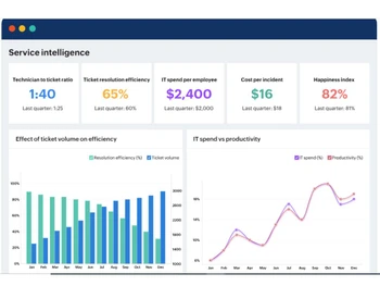 manageengine analytics plus graphical