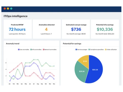 manageengine analytics plus metrics