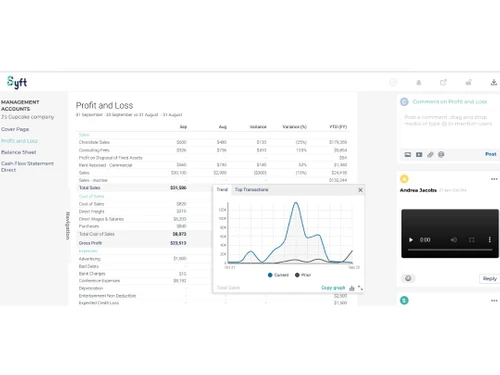 syft analytics dashboard