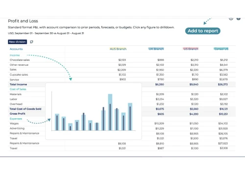 syft analytics metrics