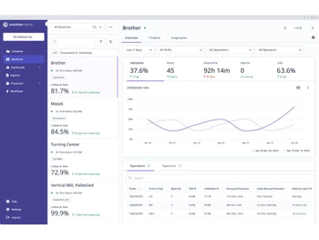 machinemetrics dashboard
