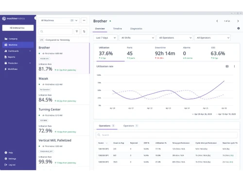 machinemetrics dashboard