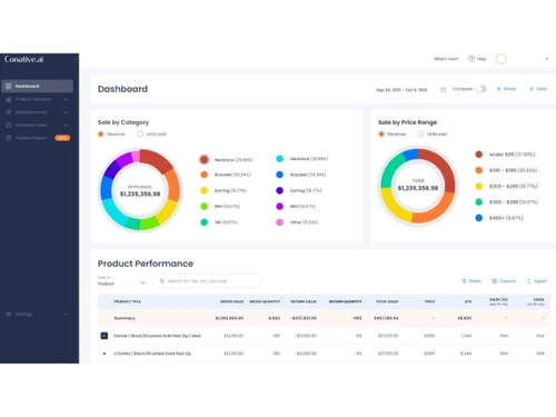conative ai dashboard