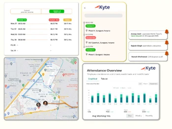 kytehr communication