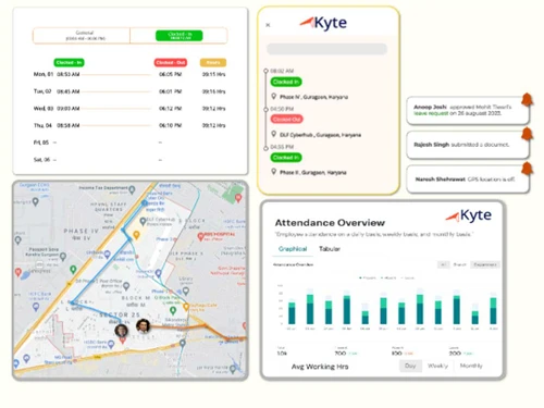 kytehr communication