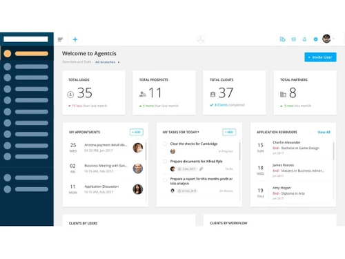 agentcis dashboard