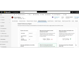 anthology reach performance