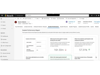 anthology reach performance