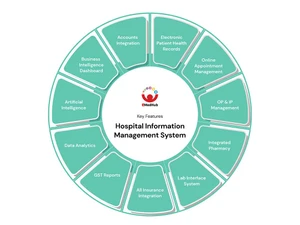 emedhub hospital software