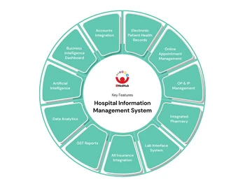 emedhub hospital software