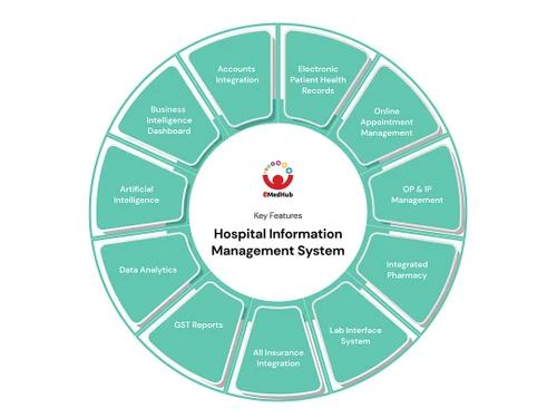 emedhub hospital software