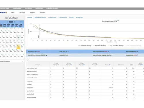 duetto gamechanger calendar