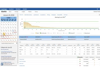 duetto gamechanger dashboard