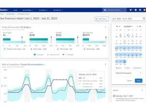 duetto gamechanger hotel