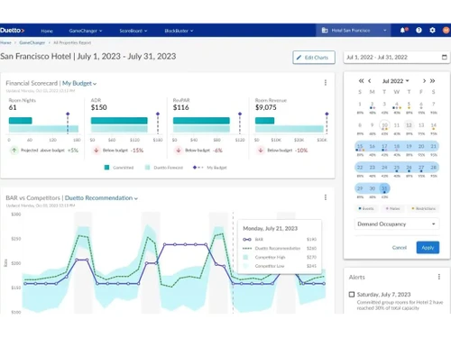 duetto gamechanger hotel