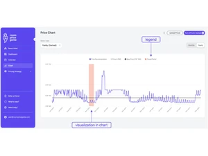roompricegenie pricechart