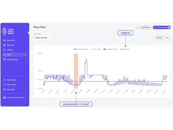 roompricegenie pricechart