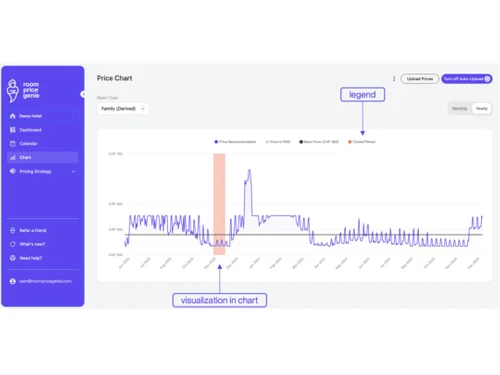 roompricegenie pricechart