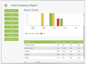 Field Eagle Final Compliance Report
