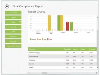 Field Eagle Final Compliance Report