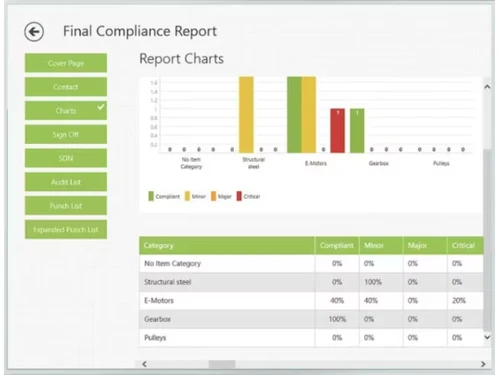 Field Eagle Final Compliance Report