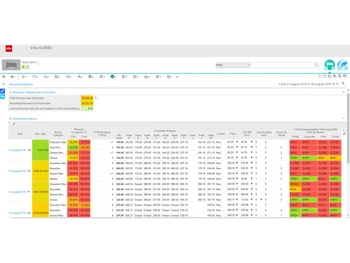 infor ezrms analytics