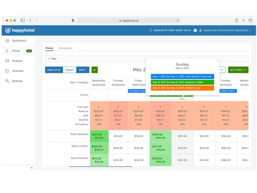 happyhotel dashboard