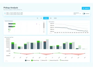 climber rms analysis