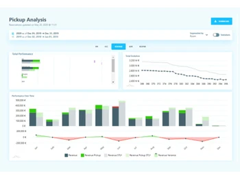 climber rms analysis