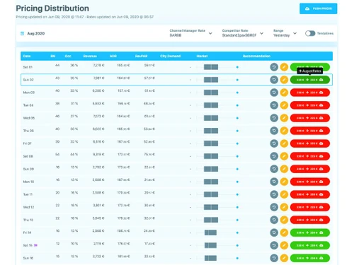 climber rms distribution