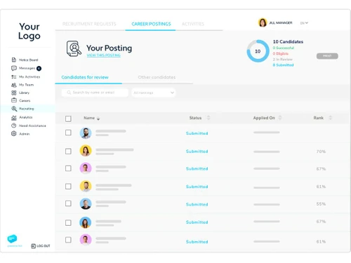 itacit dashboard