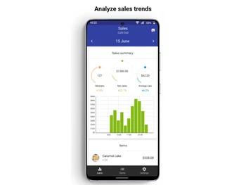 Loyverse Analyze Sales Trends
