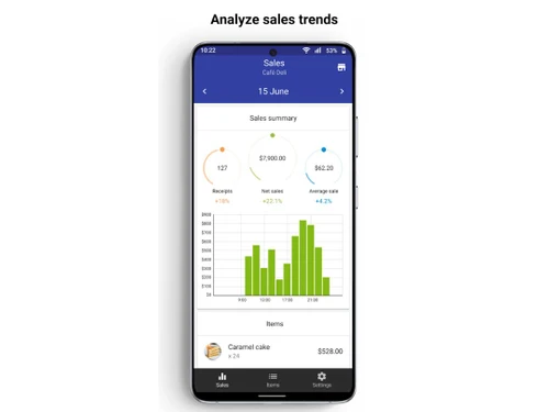 Loyverse Analyze Sales Trends