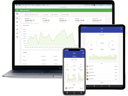 Loyverse Sales Summary