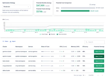 Komodor Optimization