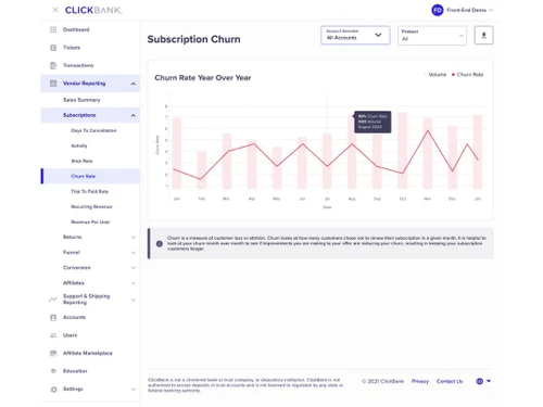 ClickBank Subscription Churn Rate